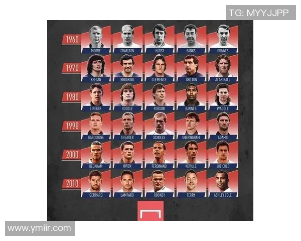 当代英格兰足球明星的崛起与未来发展展望