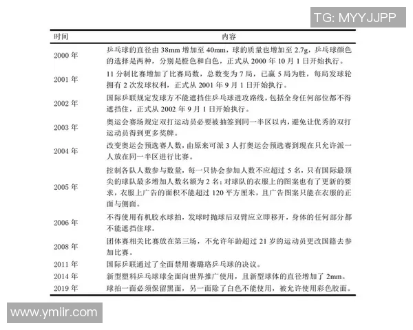 深圳乒乓球队在联赛中的实力展现与未来发展潜力分析 深圳乒乓球队在联赛中的实力展现与未来发展潜力分析